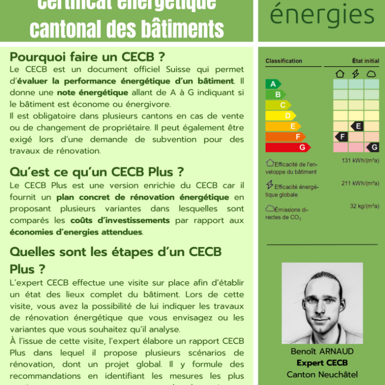 Pourquoi faire un CECB ?