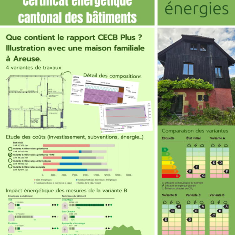 Que contient un CECB Plus ?