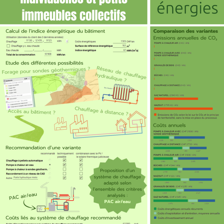 Que contient le conseil incitatif "chauffez renouvelable" ?